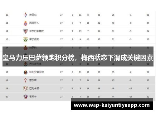 皇马力压巴萨领跑积分榜，梅西状态下滑成关键因素